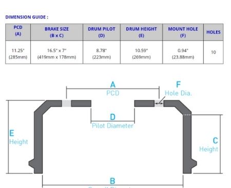 Brake Drum General Purpose 10 Stud 285 PCD - 55.190